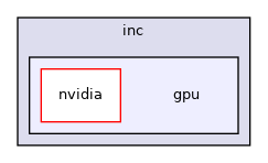 inc/gpu