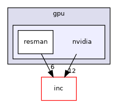 src/lib/gpu/nvidia