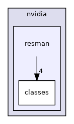 inc/gpu/nvidia/resman