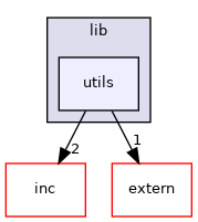 src/lib/utils