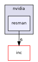 src/lib/gpu/nvidia/resman