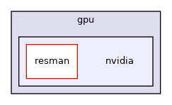 inc/gpu/nvidia