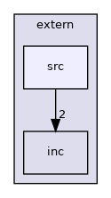 extern/src