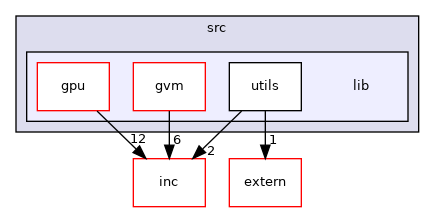 src/lib