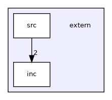 extern