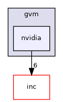 src/lib/gvm/nvidia